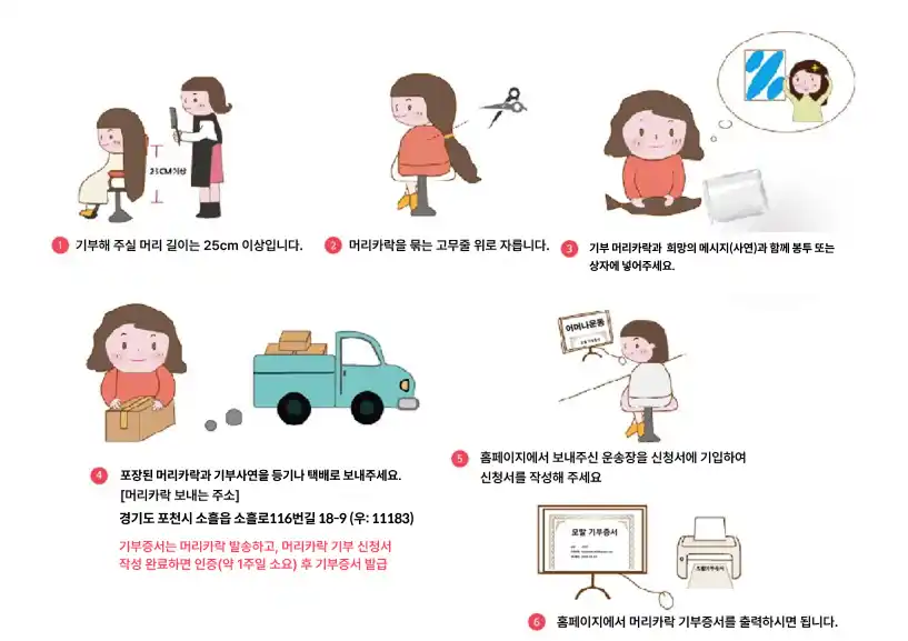 머리카락 기부 절차