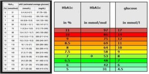 당화혈색소 정상수치
